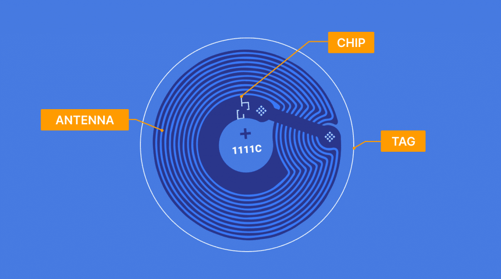 What Does An Nfc Chip Do Nfc Tay 